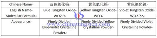 BTO YTO VTO ตารางที่แตกต่างกัน