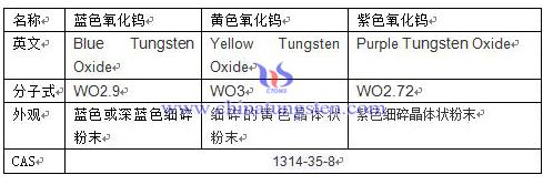 黄色氧化钨、蓝色氧化钨、紫色氧化钨的区别表格