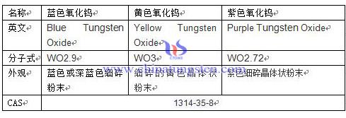 黄色氧化钨、蓝色氧化钨、紫色氧化钨的区别表格