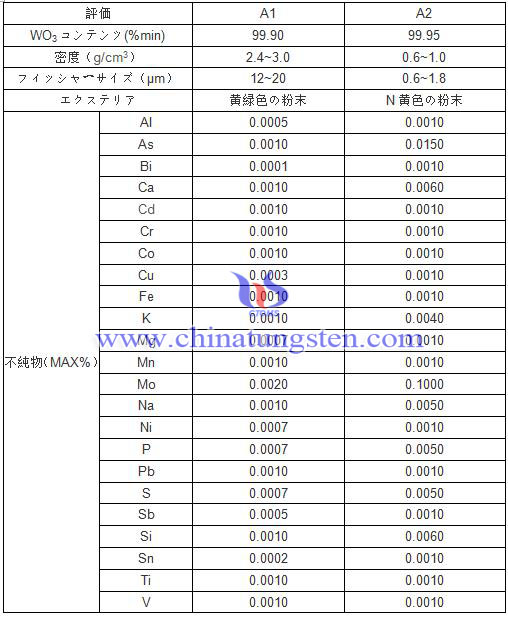 化学仕様表