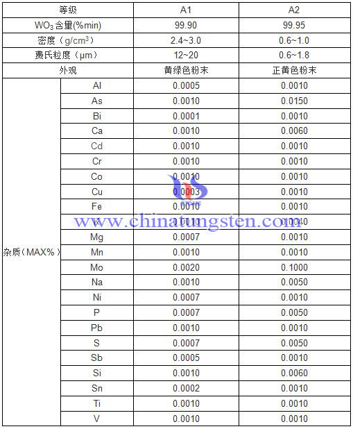 黄钨酸照片