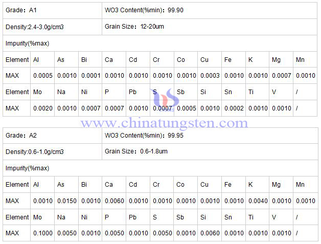 Yellow Tungsten Oxide Chemical Specification