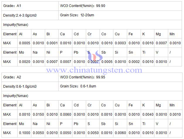 chemical specification table