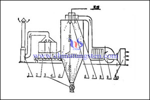喷雾热解法设备解析图