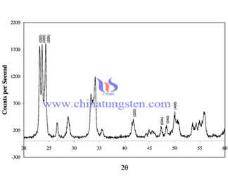 yellow tungsten oxide X-ray diffraction diagram