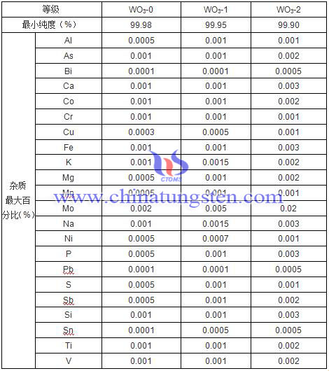 黃色氧化鎢成分表