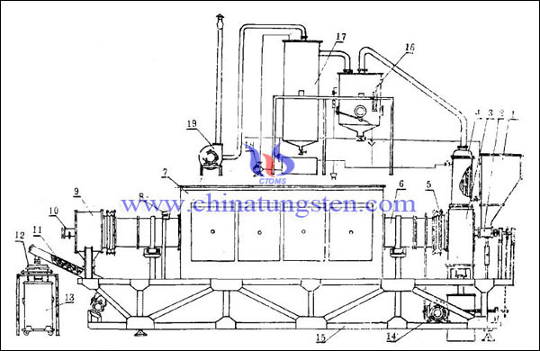 ocsaíd tungstain buí pictiúr calciner rothlacha