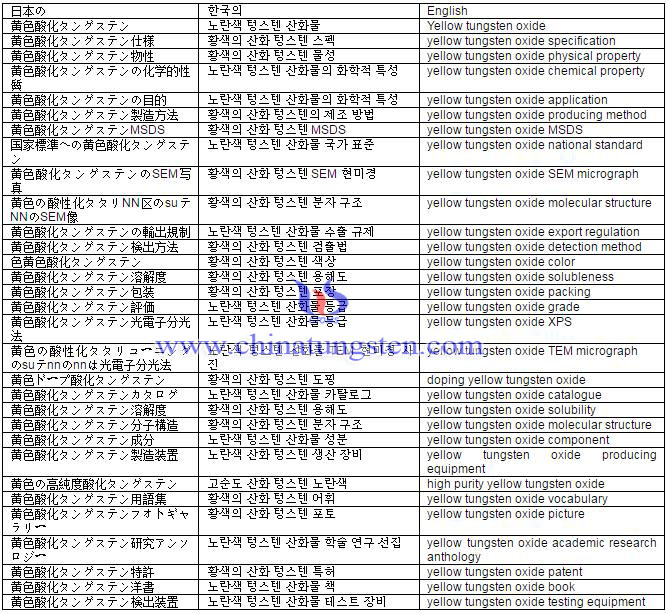 노란색 텅스텐 산화물 어휘 표